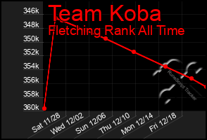 Total Graph of Team Koba