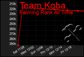 Total Graph of Team Koba