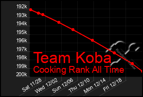 Total Graph of Team Koba