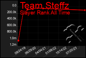 Total Graph of Team Steffz