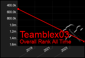 Total Graph of Teamblex03