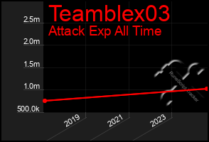 Total Graph of Teamblex03