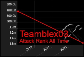 Total Graph of Teamblex03