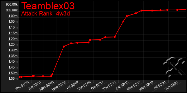 Last 31 Days Graph of Teamblex03