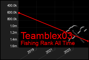 Total Graph of Teamblex03