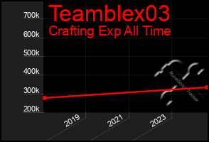 Total Graph of Teamblex03