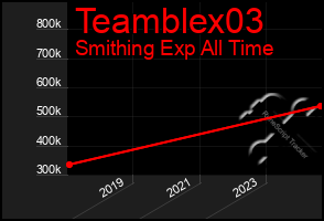 Total Graph of Teamblex03