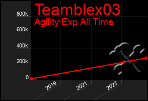 Total Graph of Teamblex03