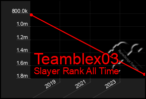 Total Graph of Teamblex03