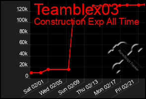 Total Graph of Teamblex03