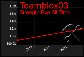 Total Graph of Teamblex03