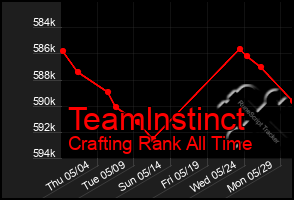 Total Graph of Teamlnstinct