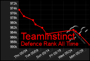 Total Graph of Teamlnstinct