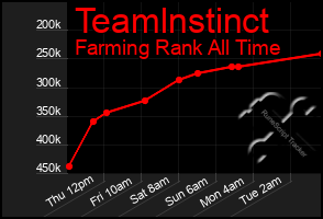 Total Graph of Teamlnstinct