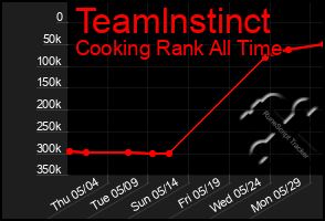Total Graph of Teamlnstinct