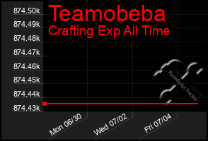 Total Graph of Teamobeba