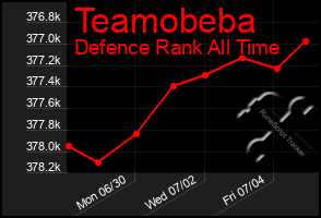 Total Graph of Teamobeba