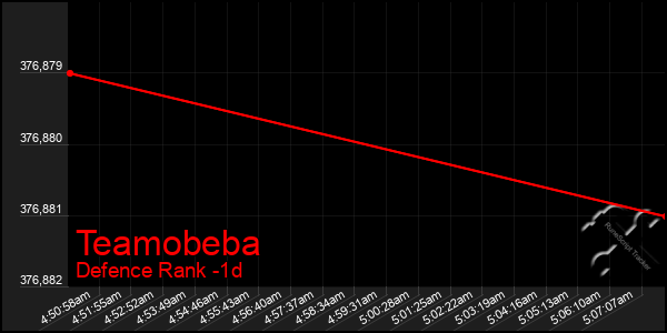 Last 24 Hours Graph of Teamobeba