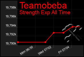 Total Graph of Teamobeba