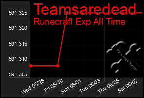 Total Graph of Teamsaredead