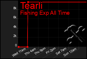 Total Graph of Tearli