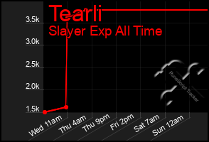 Total Graph of Tearli