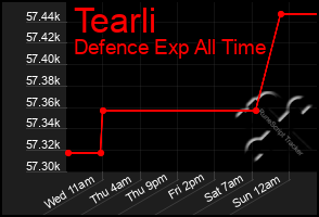 Total Graph of Tearli