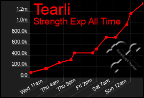 Total Graph of Tearli