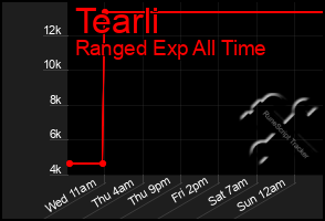 Total Graph of Tearli