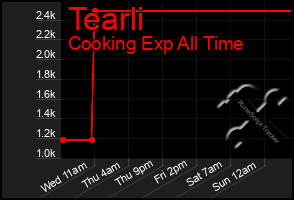 Total Graph of Tearli