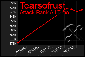 Total Graph of Tearsofrust