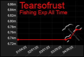 Total Graph of Tearsofrust