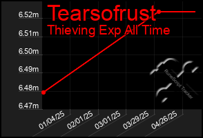 Total Graph of Tearsofrust