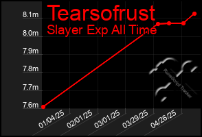 Total Graph of Tearsofrust