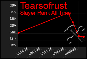 Total Graph of Tearsofrust