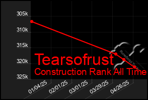Total Graph of Tearsofrust