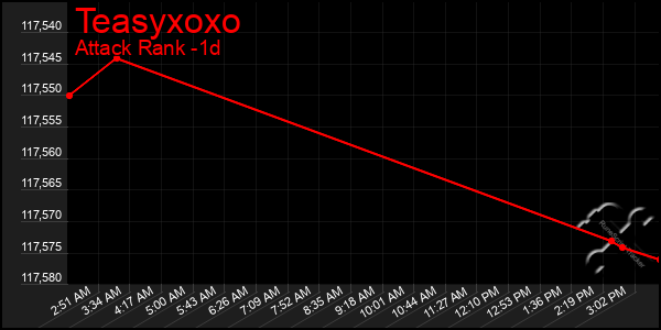 Last 24 Hours Graph of Teasyxoxo