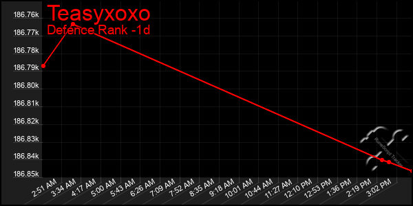 Last 24 Hours Graph of Teasyxoxo
