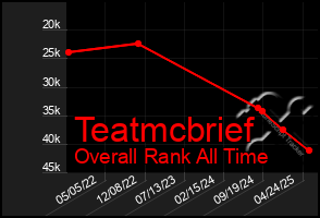Total Graph of Teatmcbrief