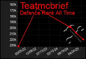 Total Graph of Teatmcbrief