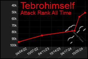 Total Graph of Tebrohimself