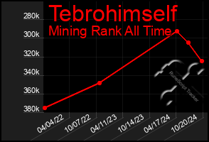 Total Graph of Tebrohimself