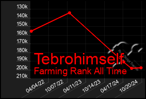 Total Graph of Tebrohimself