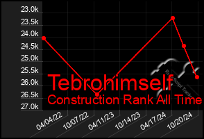 Total Graph of Tebrohimself