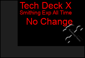 Total Graph of Tech Deck X