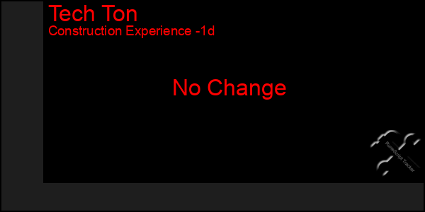 Last 24 Hours Graph of Tech Ton