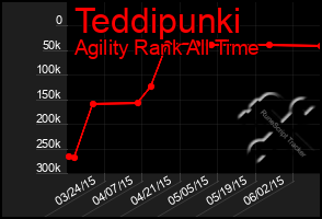 Total Graph of Teddipunki