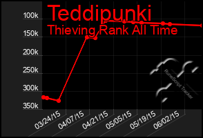 Total Graph of Teddipunki