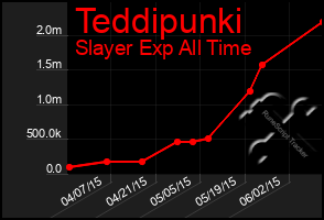 Total Graph of Teddipunki