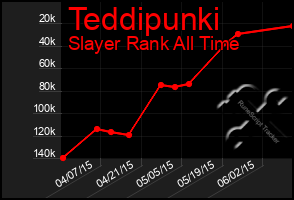 Total Graph of Teddipunki